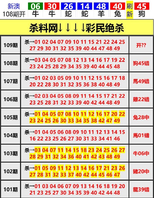 Image from post