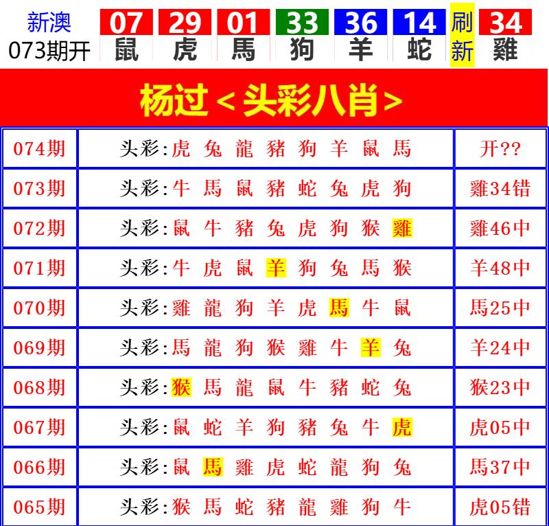 Image from post