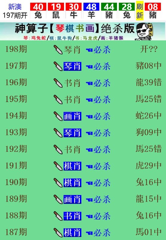 Image from post