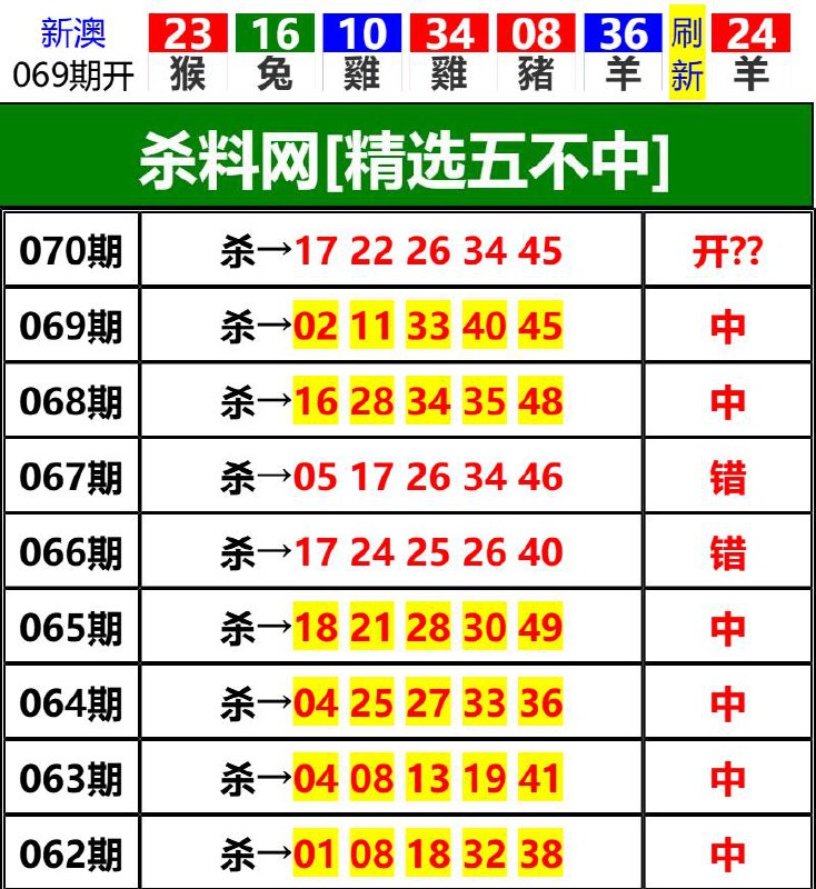 Image from post