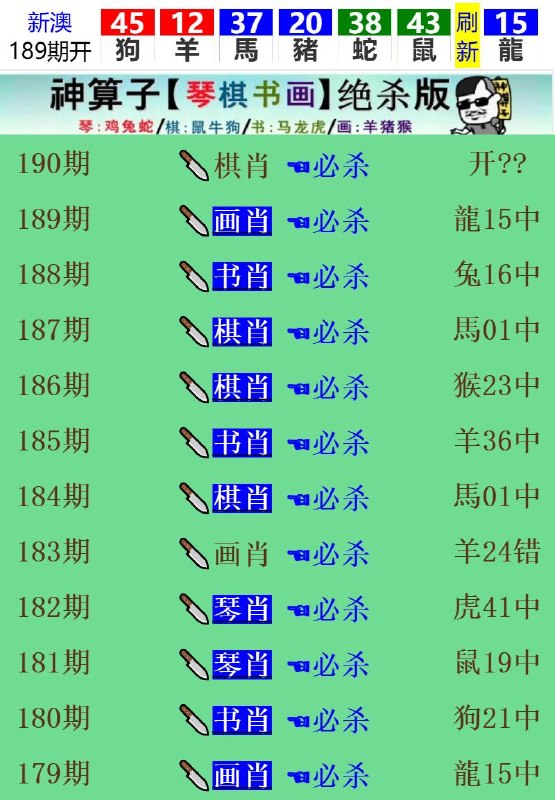 Image from post