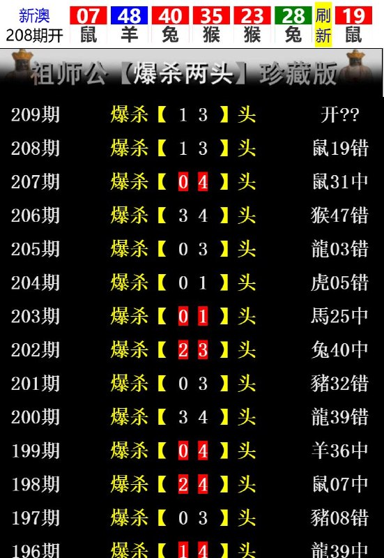 Image from post