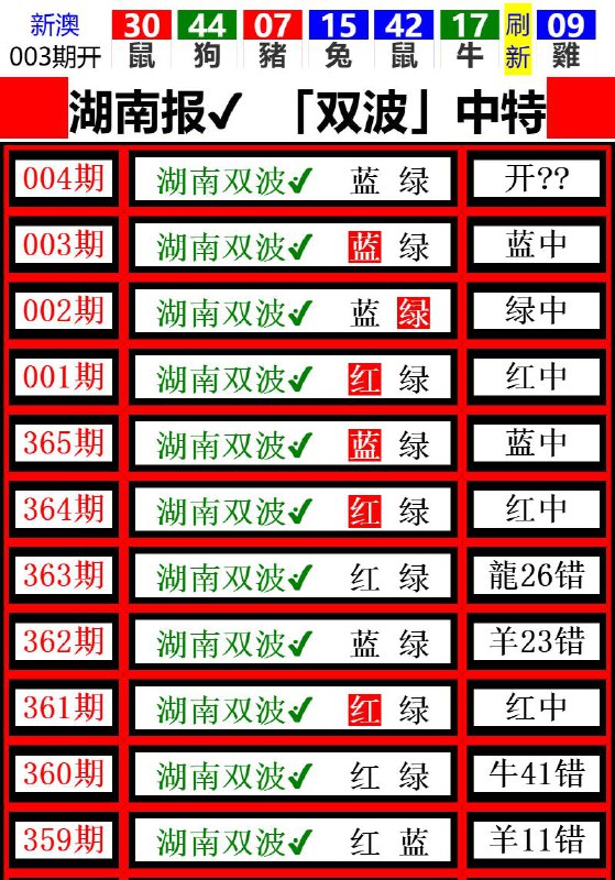 Image from post