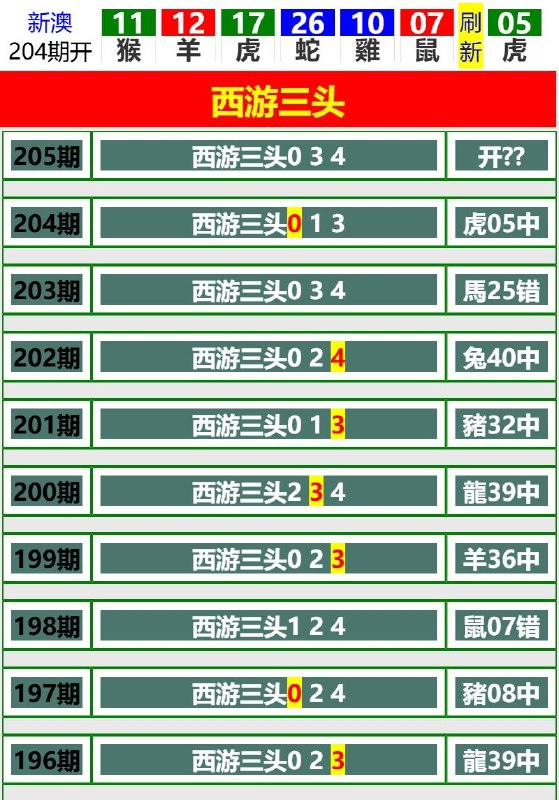 Image from post