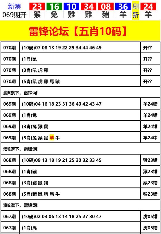 Image from post