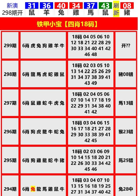 Image from post