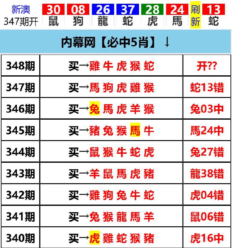 Image from post