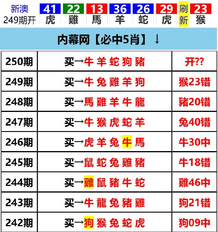 Image from post