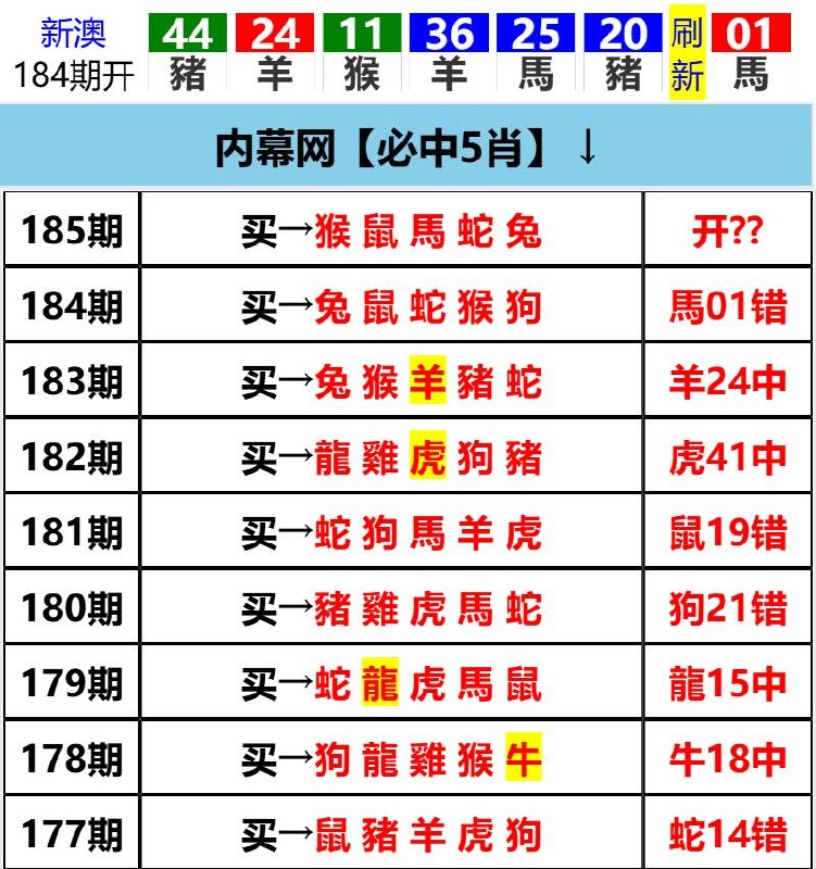 Image from post