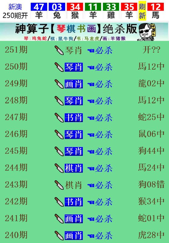 Image from post