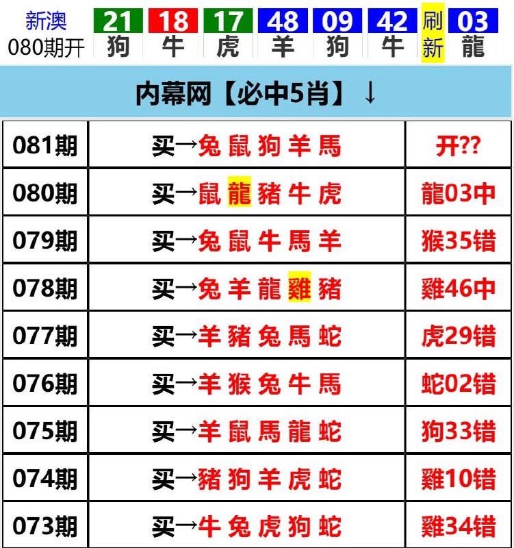 Image from post