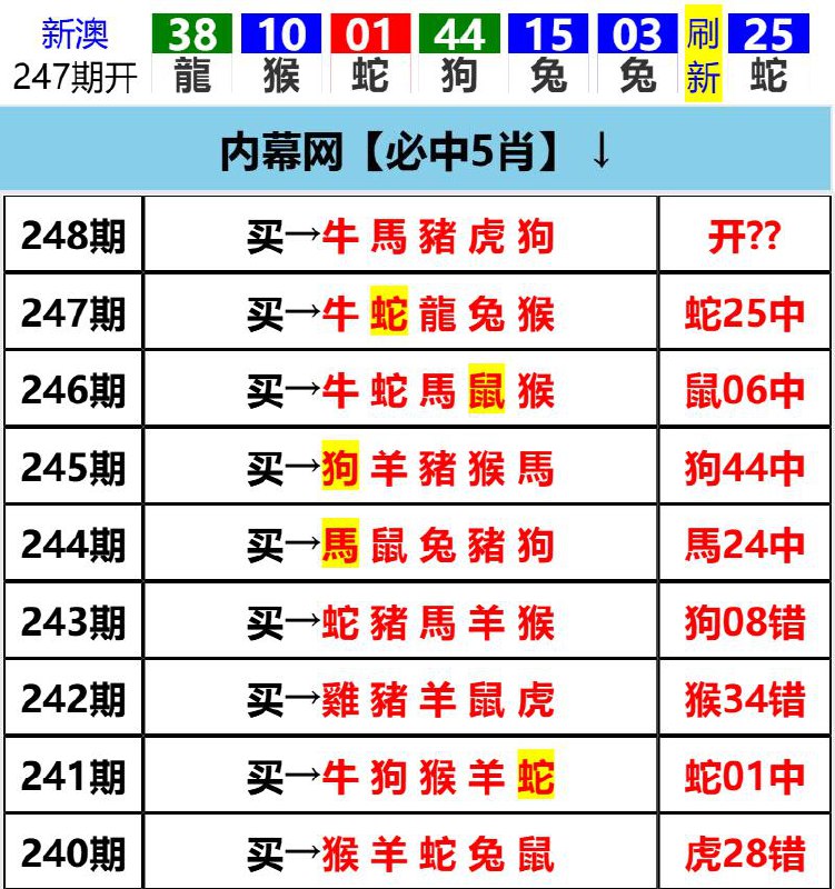Image from post