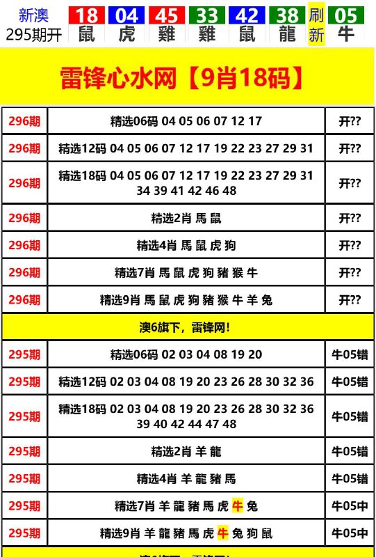 Image from post