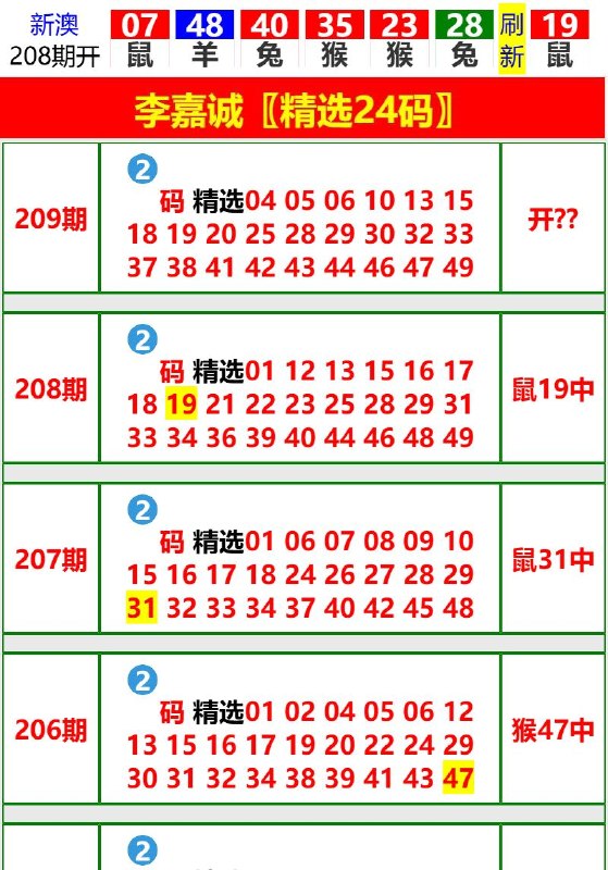 Image from post