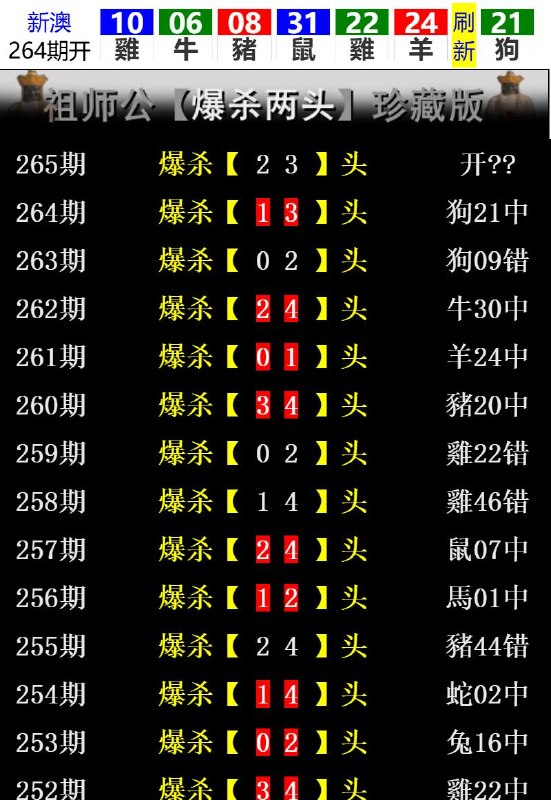 Image from post
