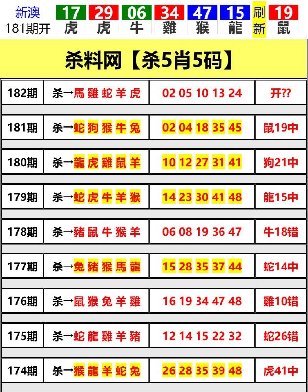 Image from post