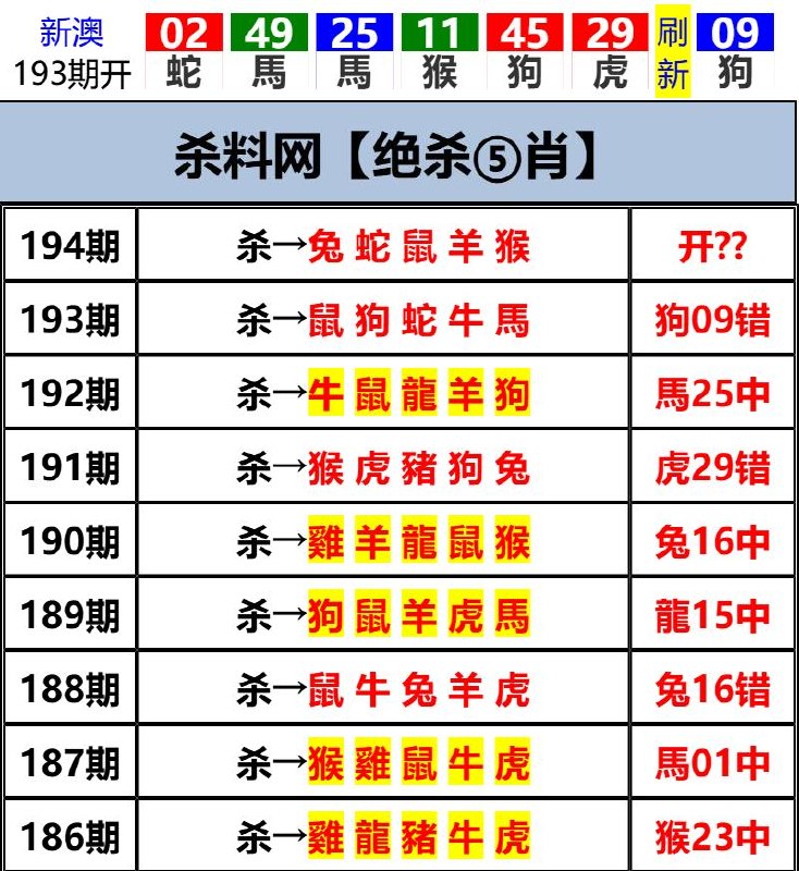 Image from post