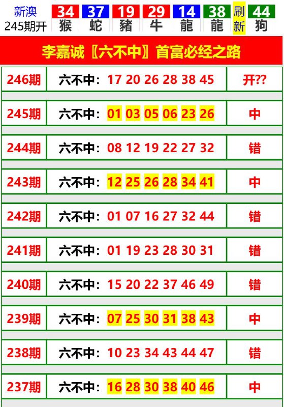 Image from post