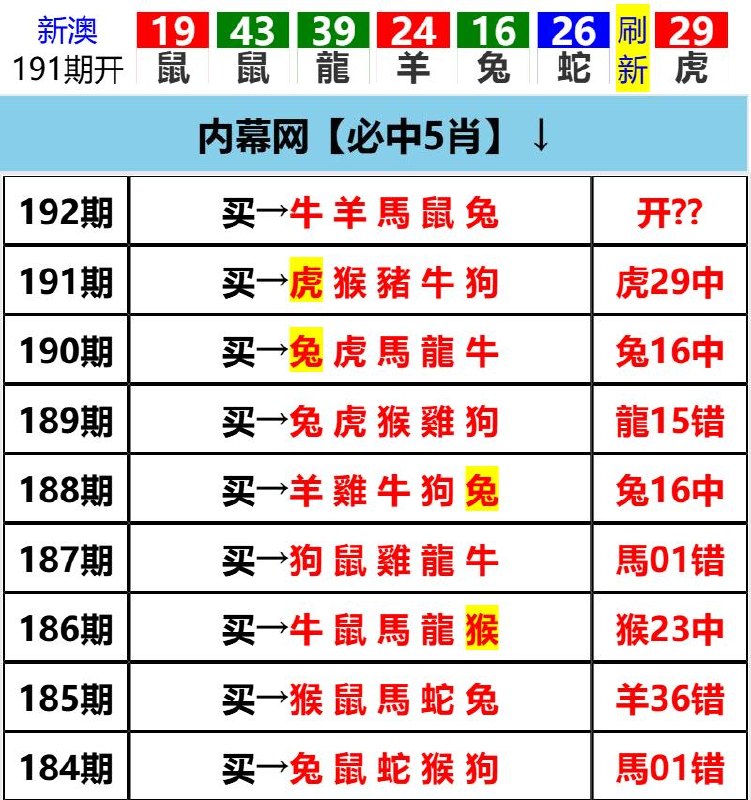 Image from post