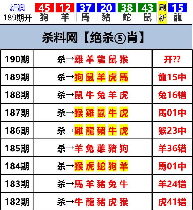 Image from post
