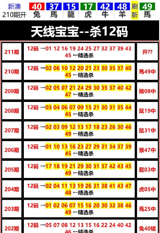Image from post
