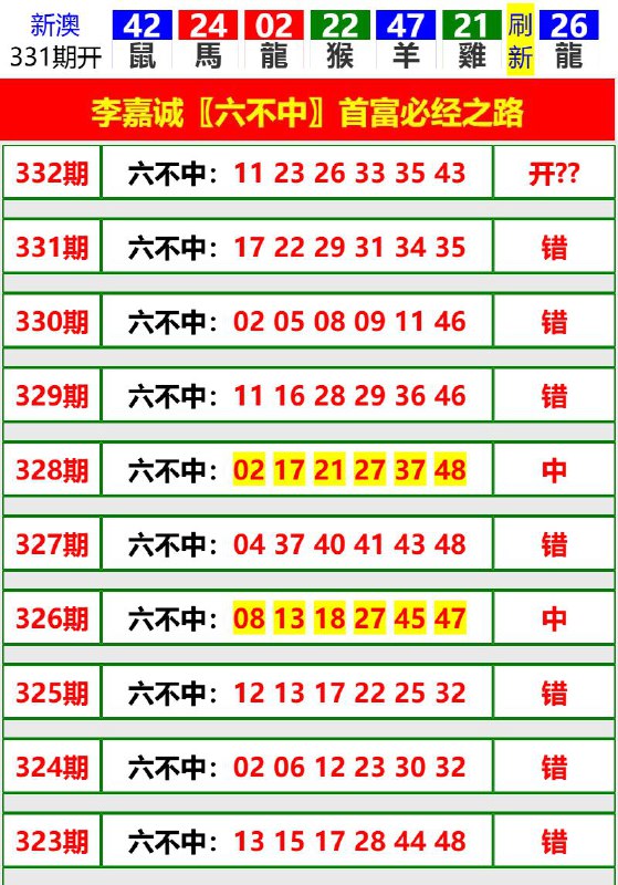 Image from post