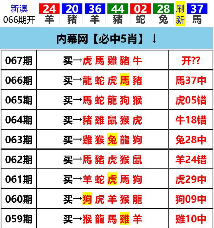 Image from post
