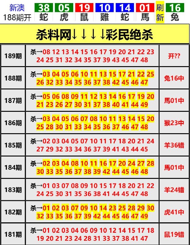 Image from post