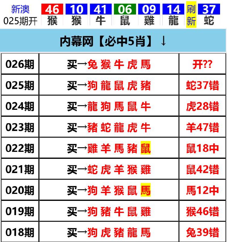 Image from post