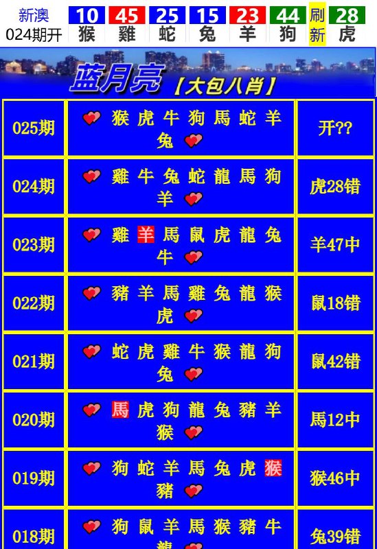 Image from post