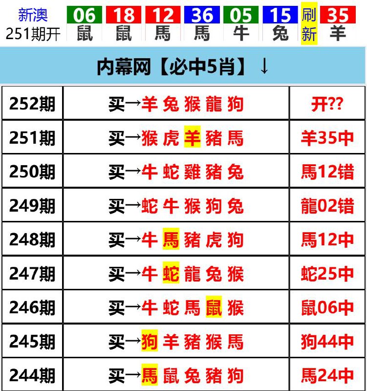 Image from post