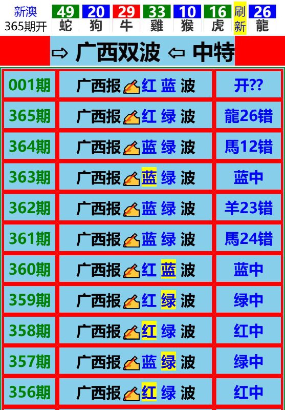 Image from post