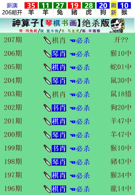 Image from post