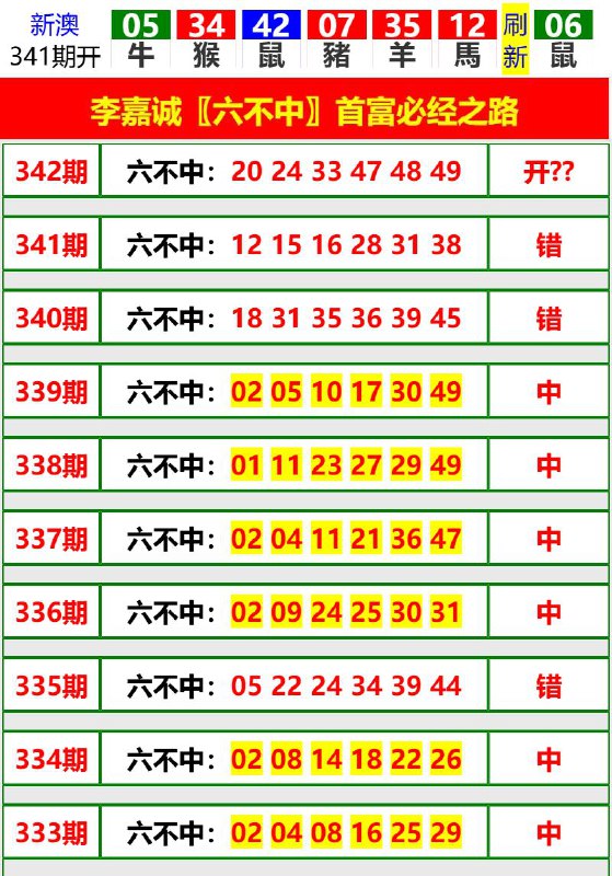 Image from post