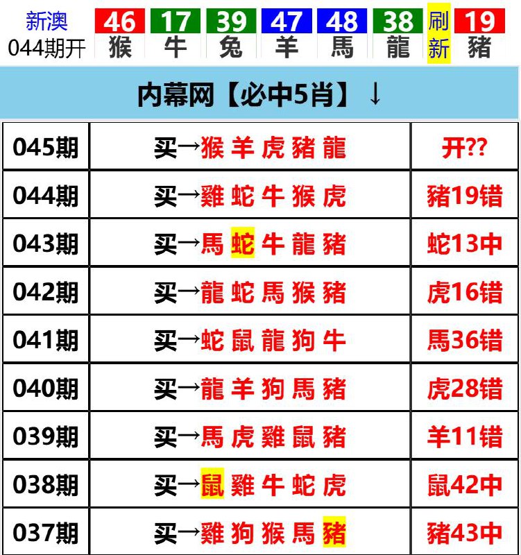 Image from post