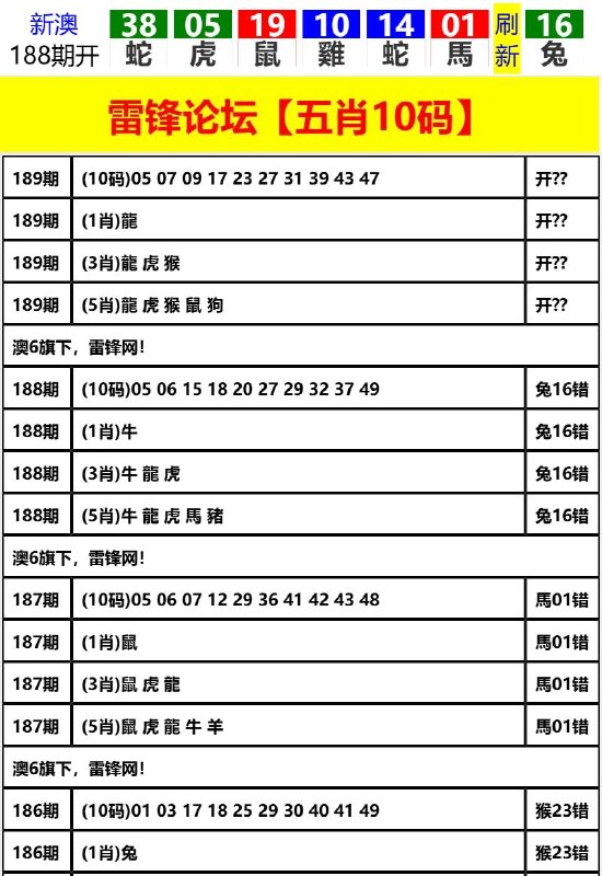 Image from post