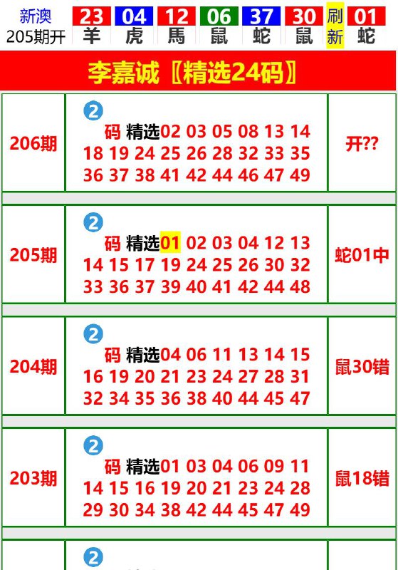 Image from post