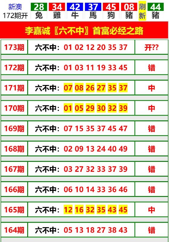 Image from post