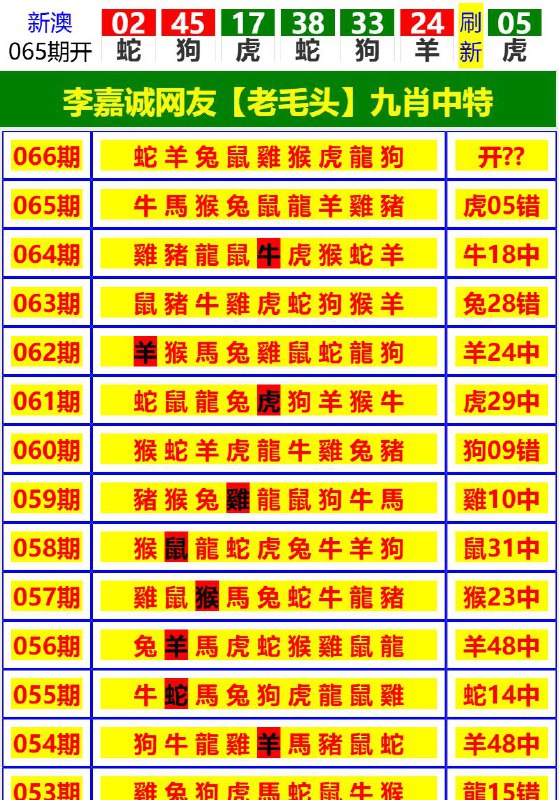 Image from post