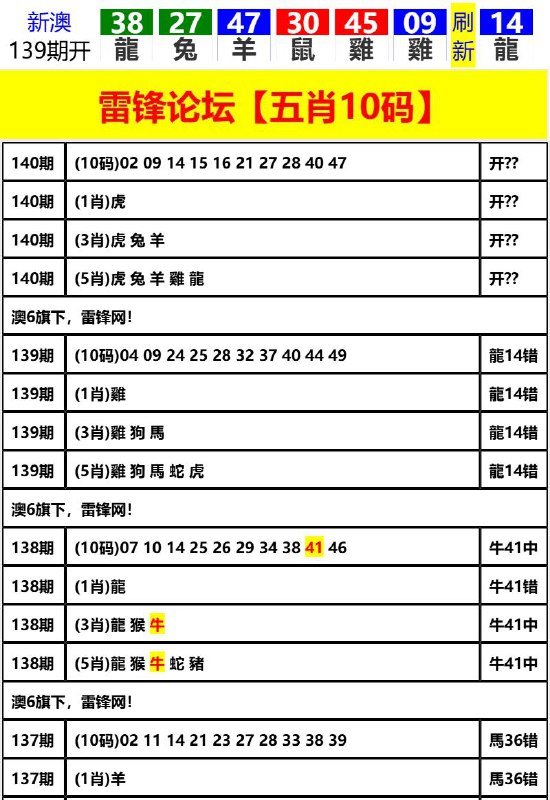 Image from post