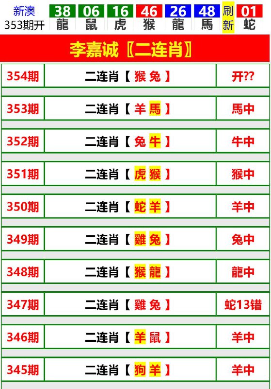 Image from post