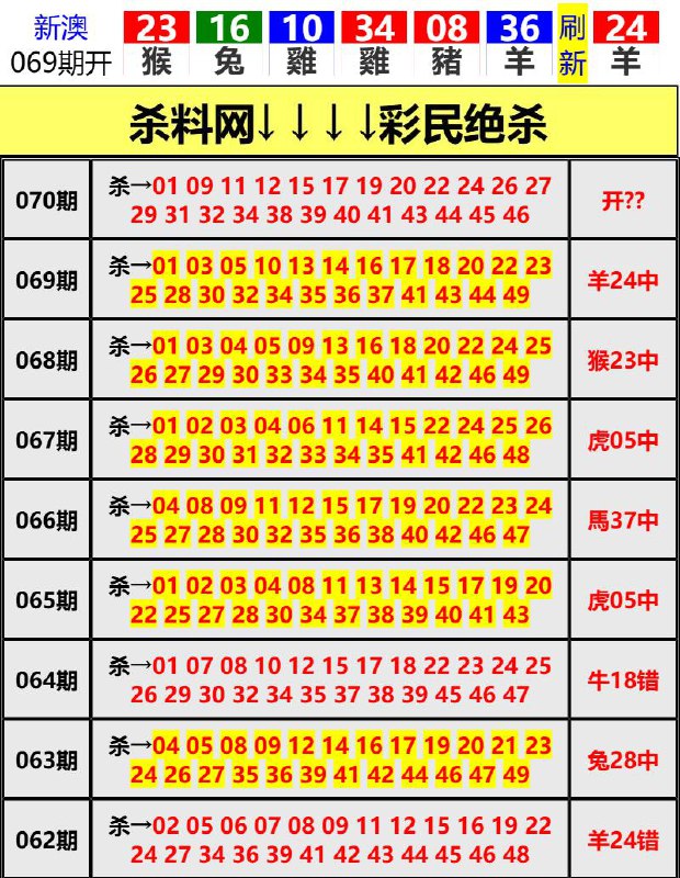 Image from post