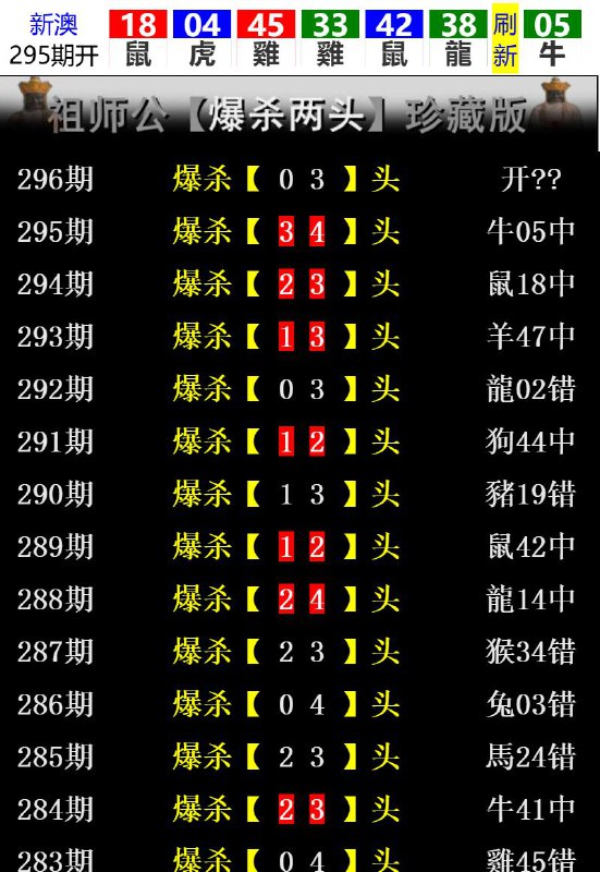 Image from post