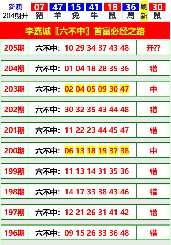 Image from post