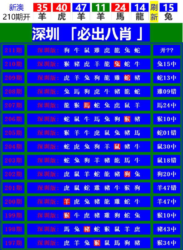 Image from post