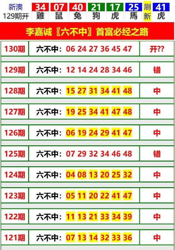 Image from post