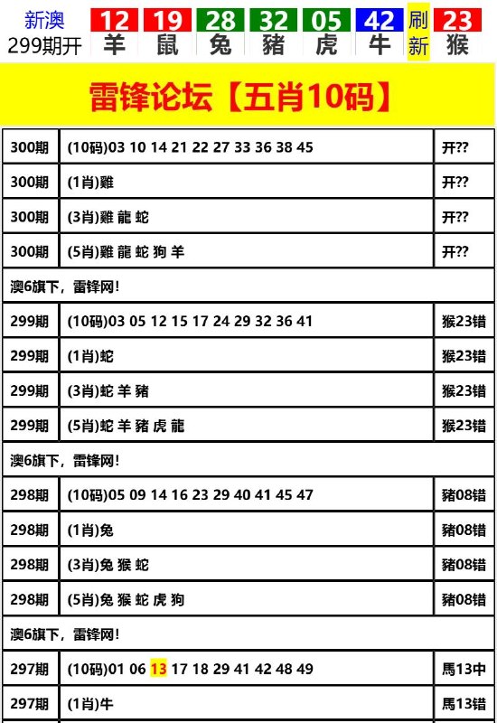 Image from post