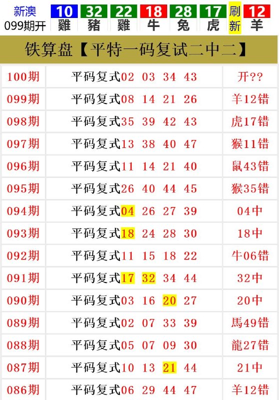 Image from post