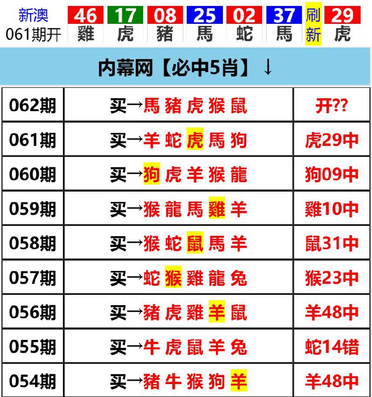 Image from post