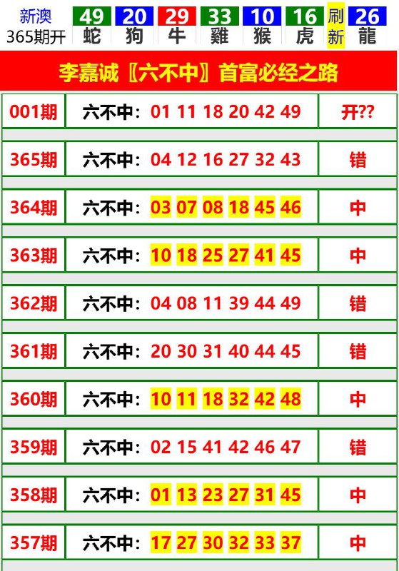 Image from post